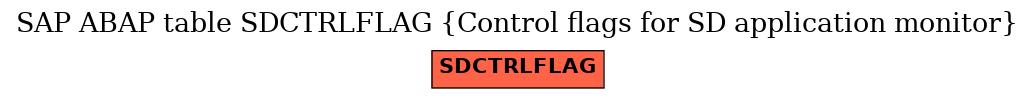 E-R Diagram for table SDCTRLFLAG (Control flags for SD application monitor)