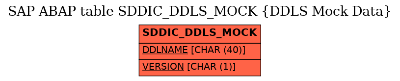 E-R Diagram for table SDDIC_DDLS_MOCK (DDLS Mock Data)