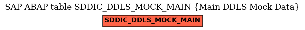 E-R Diagram for table SDDIC_DDLS_MOCK_MAIN (Main DDLS Mock Data)