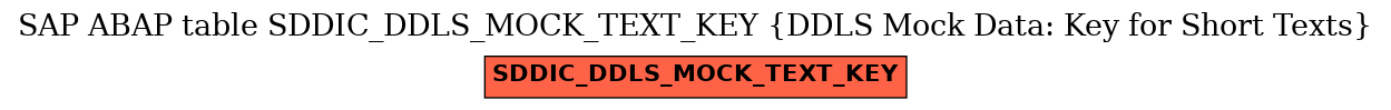 E-R Diagram for table SDDIC_DDLS_MOCK_TEXT_KEY (DDLS Mock Data: Key for Short Texts)