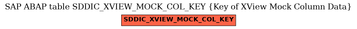 E-R Diagram for table SDDIC_XVIEW_MOCK_COL_KEY (Key of XView Mock Column Data)