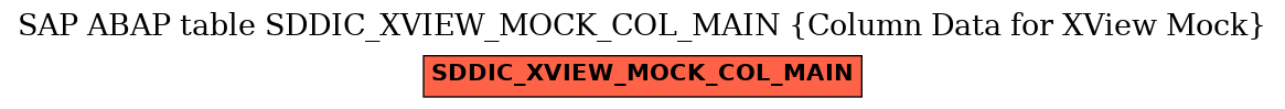 E-R Diagram for table SDDIC_XVIEW_MOCK_COL_MAIN (Column Data for XView Mock)