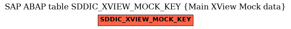 E-R Diagram for table SDDIC_XVIEW_MOCK_KEY (Main XView Mock data)