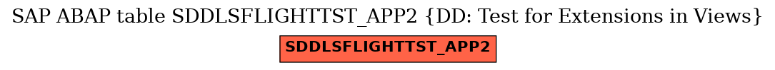 E-R Diagram for table SDDLSFLIGHTTST_APP2 (DD: Test for Extensions in Views)