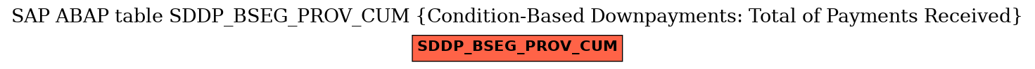 E-R Diagram for table SDDP_BSEG_PROV_CUM (Condition-Based Downpayments: Total of Payments Received)