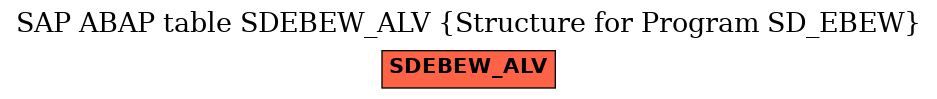 E-R Diagram for table SDEBEW_ALV (Structure for Program SD_EBEW)