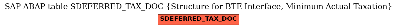 E-R Diagram for table SDEFERRED_TAX_DOC (Structure for BTE Interface, Minimum Actual Taxation)