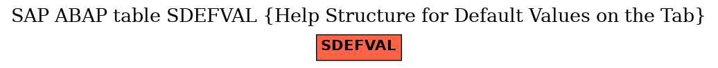 E-R Diagram for table SDEFVAL (Help Structure for Default Values on the Tab)