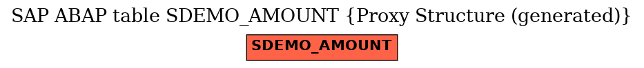 E-R Diagram for table SDEMO_AMOUNT (Proxy Structure (generated))