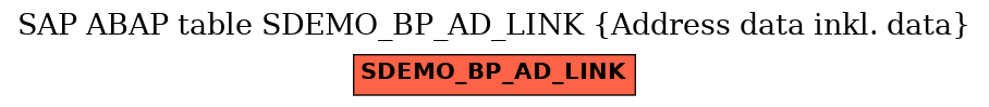 E-R Diagram for table SDEMO_BP_AD_LINK (Address data inkl. data)