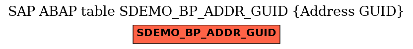 E-R Diagram for table SDEMO_BP_ADDR_GUID (Address GUID)