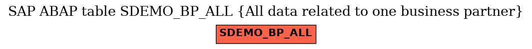 E-R Diagram for table SDEMO_BP_ALL (All data related to one business partner)