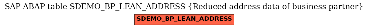 E-R Diagram for table SDEMO_BP_LEAN_ADDRESS (Reduced address data of business partner)