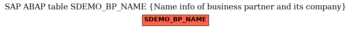 E-R Diagram for table SDEMO_BP_NAME (Name info of business partner and its company)