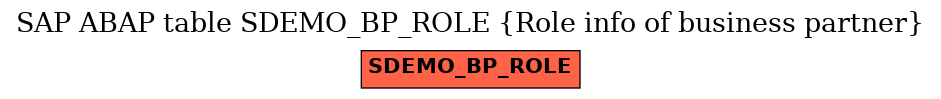 E-R Diagram for table SDEMO_BP_ROLE (Role info of business partner)