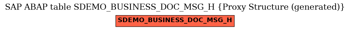 E-R Diagram for table SDEMO_BUSINESS_DOC_MSG_H (Proxy Structure (generated))