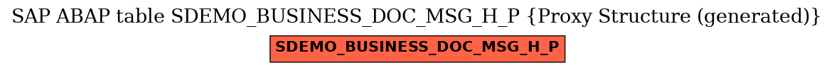 E-R Diagram for table SDEMO_BUSINESS_DOC_MSG_H_P (Proxy Structure (generated))