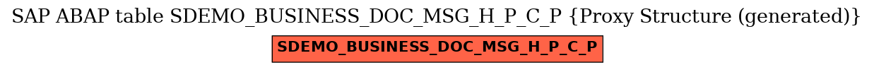 E-R Diagram for table SDEMO_BUSINESS_DOC_MSG_H_P_C_P (Proxy Structure (generated))