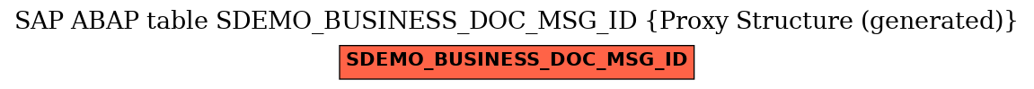 E-R Diagram for table SDEMO_BUSINESS_DOC_MSG_ID (Proxy Structure (generated))
