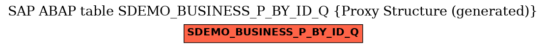 E-R Diagram for table SDEMO_BUSINESS_P_BY_ID_Q (Proxy Structure (generated))
