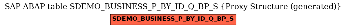 E-R Diagram for table SDEMO_BUSINESS_P_BY_ID_Q_BP_S (Proxy Structure (generated))