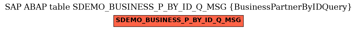 E-R Diagram for table SDEMO_BUSINESS_P_BY_ID_Q_MSG (BusinessPartnerByIDQuery)