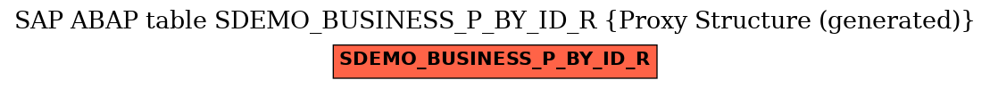 E-R Diagram for table SDEMO_BUSINESS_P_BY_ID_R (Proxy Structure (generated))