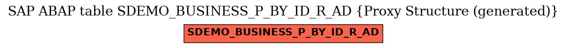 E-R Diagram for table SDEMO_BUSINESS_P_BY_ID_R_AD (Proxy Structure (generated))