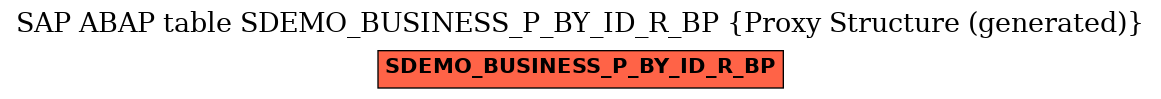 E-R Diagram for table SDEMO_BUSINESS_P_BY_ID_R_BP (Proxy Structure (generated))
