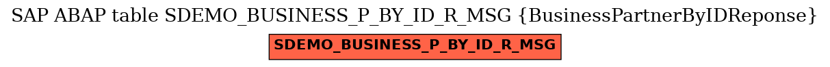 E-R Diagram for table SDEMO_BUSINESS_P_BY_ID_R_MSG (BusinessPartnerByIDReponse)
