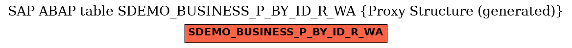 E-R Diagram for table SDEMO_BUSINESS_P_BY_ID_R_WA (Proxy Structure (generated))
