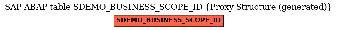 E-R Diagram for table SDEMO_BUSINESS_SCOPE_ID (Proxy Structure (generated))