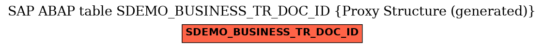 E-R Diagram for table SDEMO_BUSINESS_TR_DOC_ID (Proxy Structure (generated))