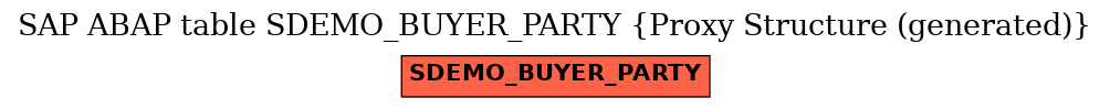 E-R Diagram for table SDEMO_BUYER_PARTY (Proxy Structure (generated))