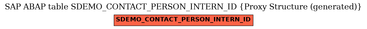 E-R Diagram for table SDEMO_CONTACT_PERSON_INTERN_ID (Proxy Structure (generated))