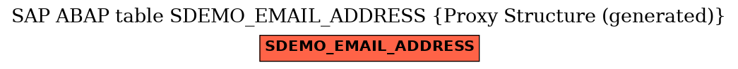 E-R Diagram for table SDEMO_EMAIL_ADDRESS (Proxy Structure (generated))