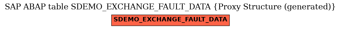 E-R Diagram for table SDEMO_EXCHANGE_FAULT_DATA (Proxy Structure (generated))