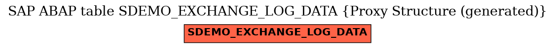 E-R Diagram for table SDEMO_EXCHANGE_LOG_DATA (Proxy Structure (generated))