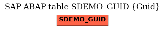E-R Diagram for table SDEMO_GUID (Guid)