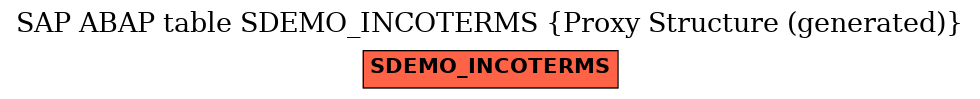 E-R Diagram for table SDEMO_INCOTERMS (Proxy Structure (generated))