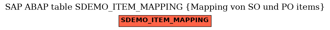 E-R Diagram for table SDEMO_ITEM_MAPPING (Mapping von SO und PO items)