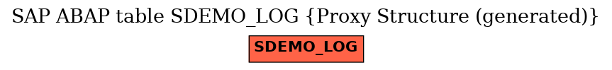 E-R Diagram for table SDEMO_LOG (Proxy Structure (generated))