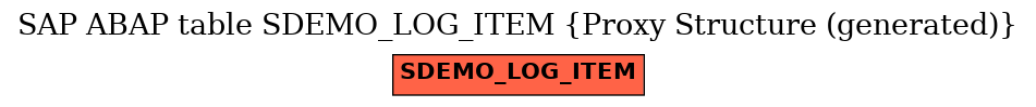E-R Diagram for table SDEMO_LOG_ITEM (Proxy Structure (generated))