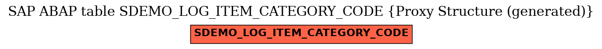 E-R Diagram for table SDEMO_LOG_ITEM_CATEGORY_CODE (Proxy Structure (generated))