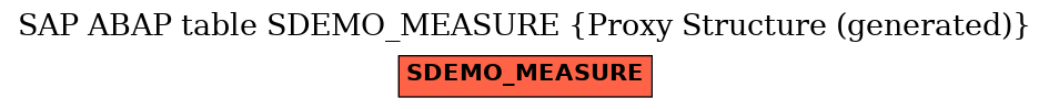 E-R Diagram for table SDEMO_MEASURE (Proxy Structure (generated))