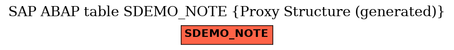 E-R Diagram for table SDEMO_NOTE (Proxy Structure (generated))