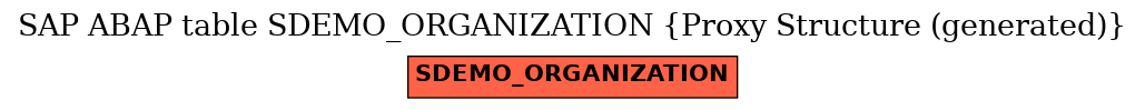 E-R Diagram for table SDEMO_ORGANIZATION (Proxy Structure (generated))