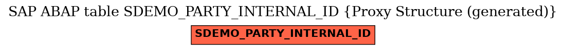 E-R Diagram for table SDEMO_PARTY_INTERNAL_ID (Proxy Structure (generated))