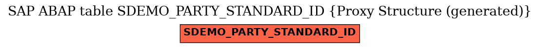 E-R Diagram for table SDEMO_PARTY_STANDARD_ID (Proxy Structure (generated))
