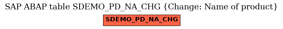 E-R Diagram for table SDEMO_PD_NA_CHG (Change: Name of product)